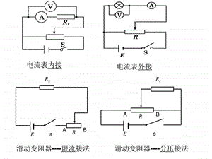 最新高二理科物理内外接法和限流分压接法..ppt