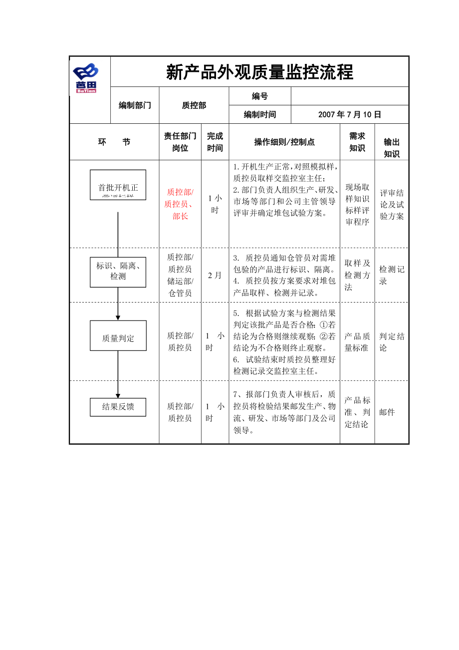 质控部新产品外观质量监控流程表格模板、doc格式.doc_第1页