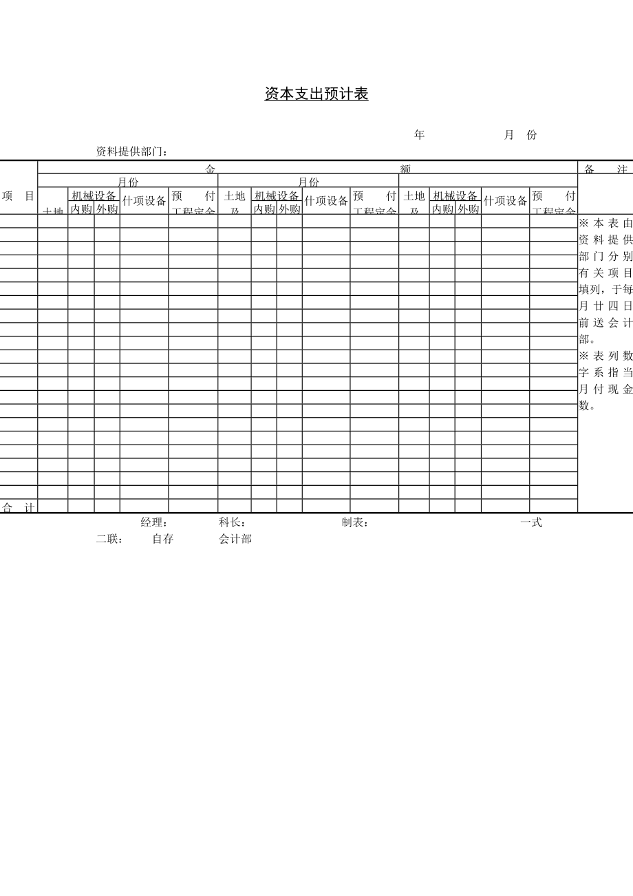 资本支出预计表模板.doc_第1页