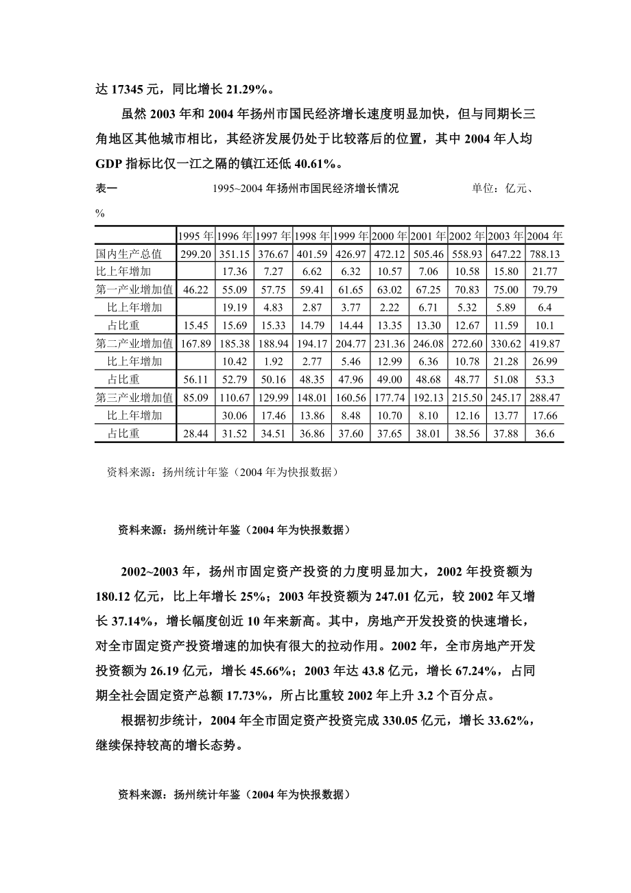 扬州市房地产市场调查报告.doc_第2页