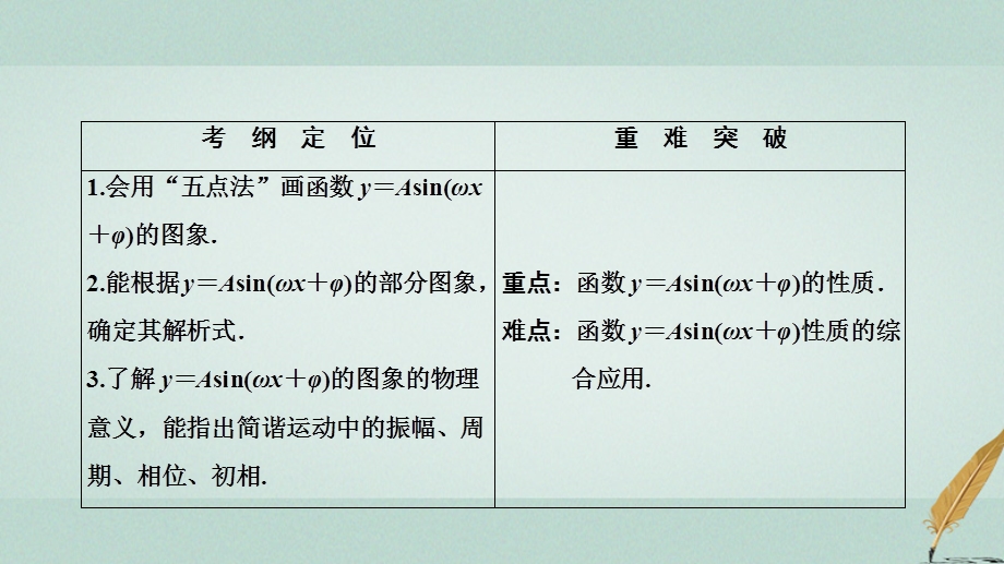 高中数学第一章三角函数1.5函数y=Asinωxψ第2课时函数y＝Asinωx＋φ的性质课件.pptx_第1页