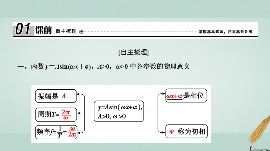 高中数学第一章三角函数1.5函数y=Asinωxψ第2课时函数y＝Asinωx＋φ的性质课件.pptx_第3页