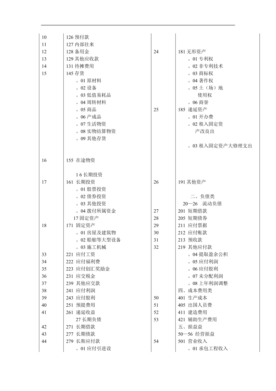 对外经济合作企业会计制度.doc_第3页