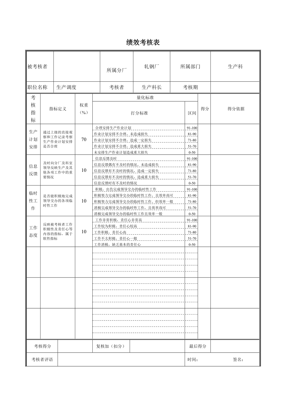 轧钢厂生产科生产调度绩效考核表.doc_第1页