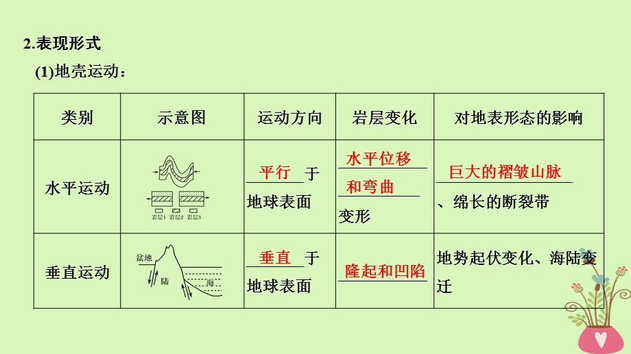 四省市高中地理第四章地表形态的塑造第一节营造地表形态的力量课件新人教版.pptx_第3页