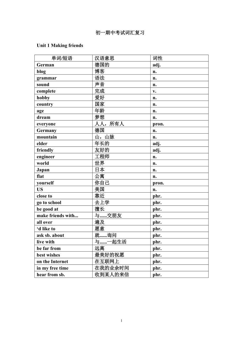 初一期中考试词汇复习.doc_第1页