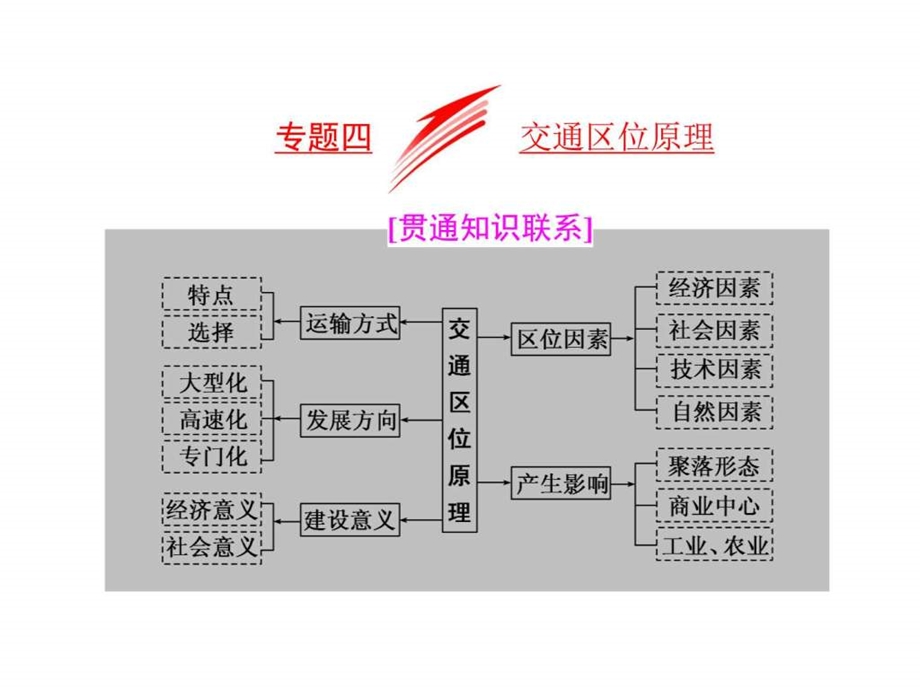 最新全国高考高三地理二轮复习 五大原理 准确分析课件 ..ppt_第1页