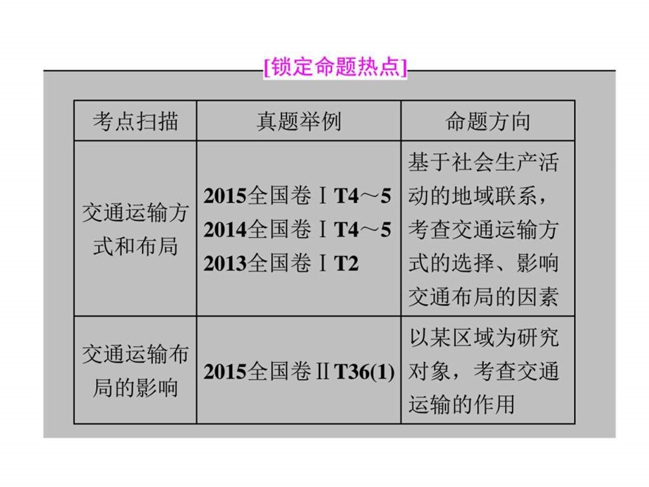 最新全国高考高三地理二轮复习 五大原理 准确分析课件 ..ppt_第2页