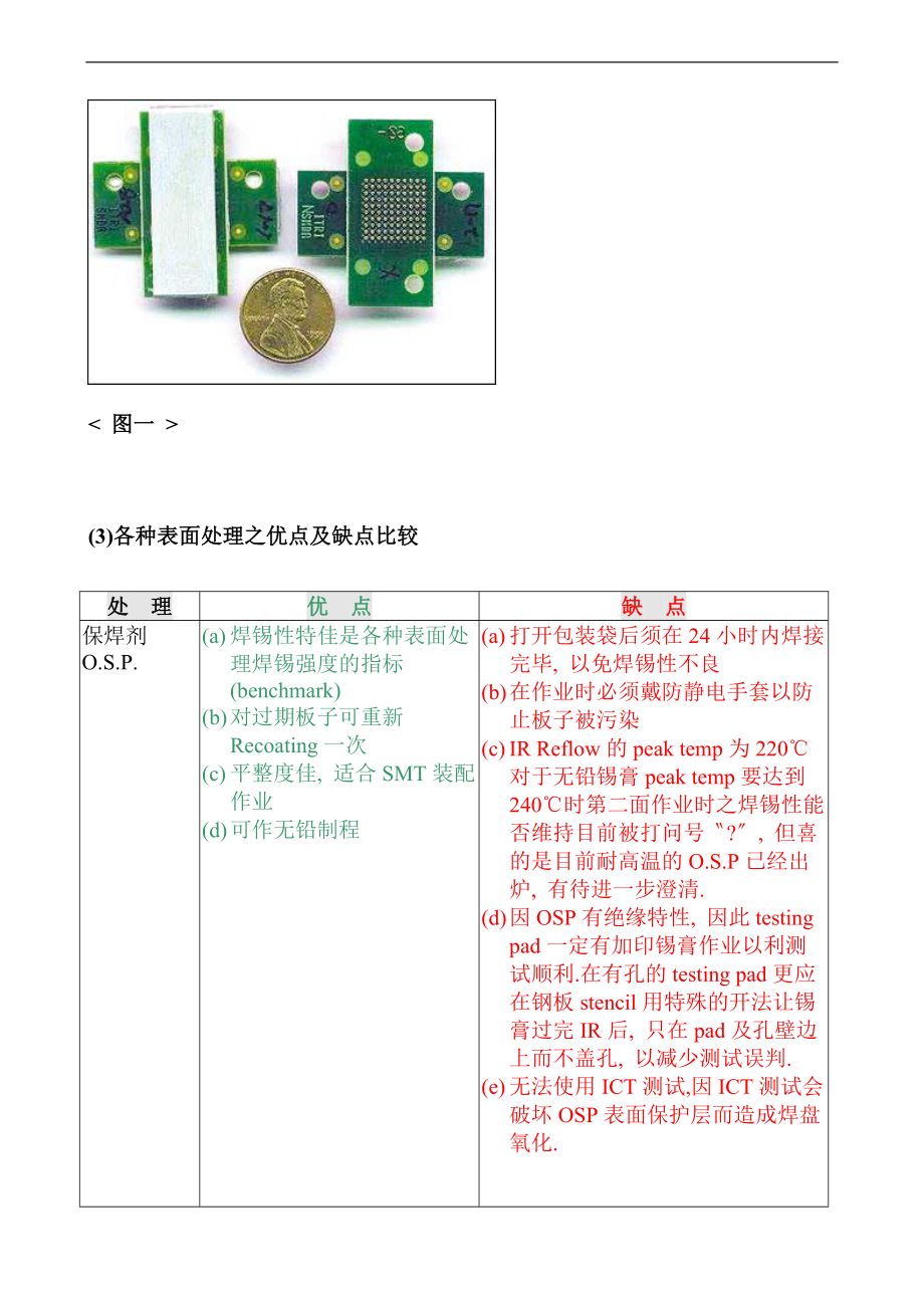 pcb技术资料pcb表面处理比较表(doc 6).doc_第2页