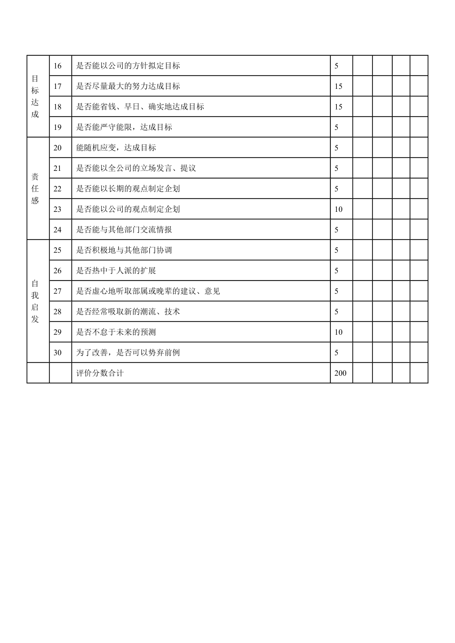 管理人员的人事考绩表格模板.doc_第2页