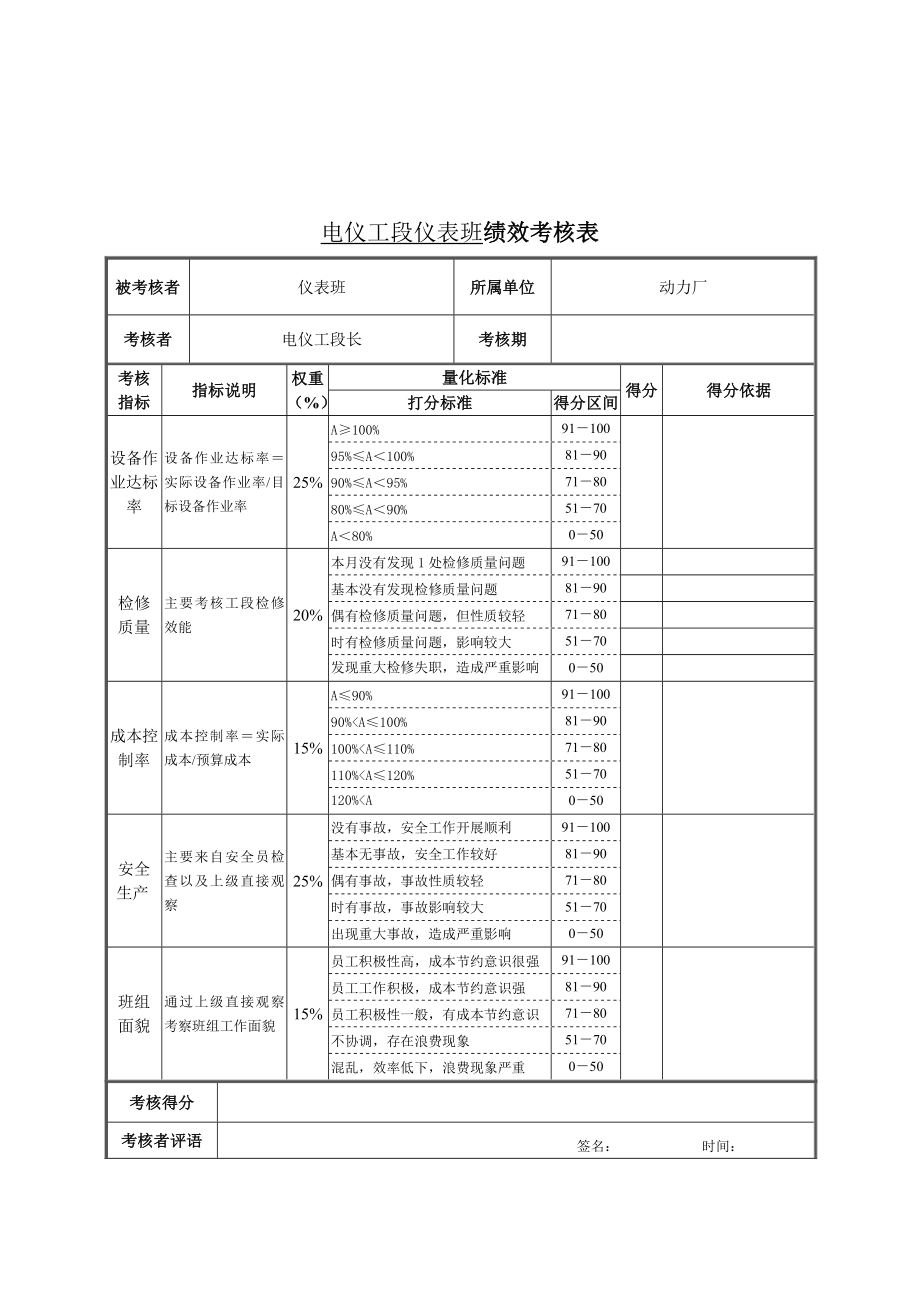 电仪工段仪表班绩效考核表.doc_第1页