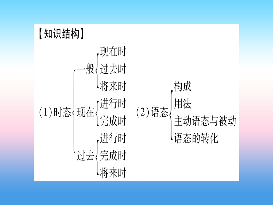 中考英语准点备考专题精讲七动词的时态和语态课件.pptx_第1页