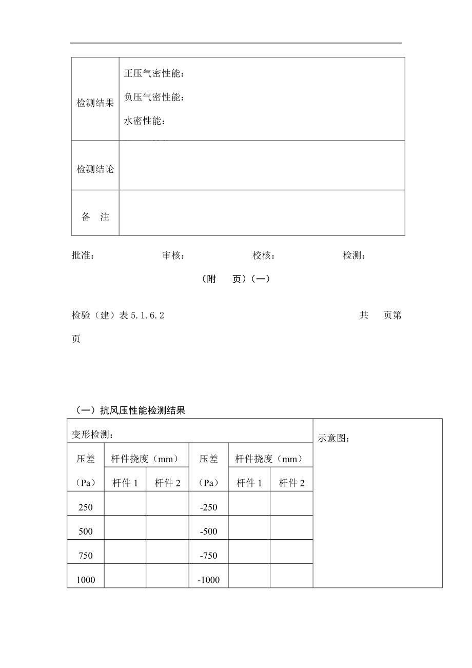 建筑外墙金属、塑窗检测报告表doc格式.doc_第2页