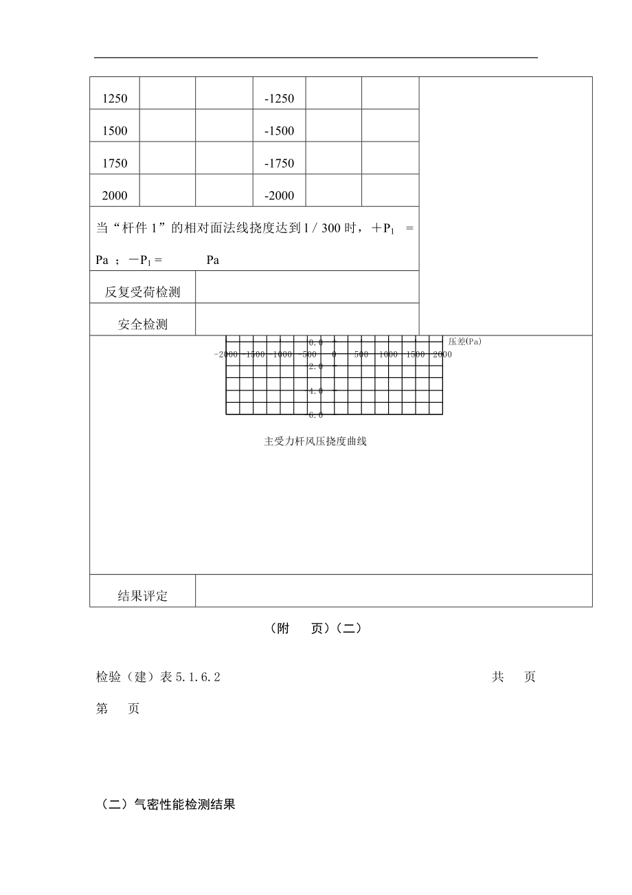 建筑外墙金属、塑窗检测报告表doc格式.doc_第3页