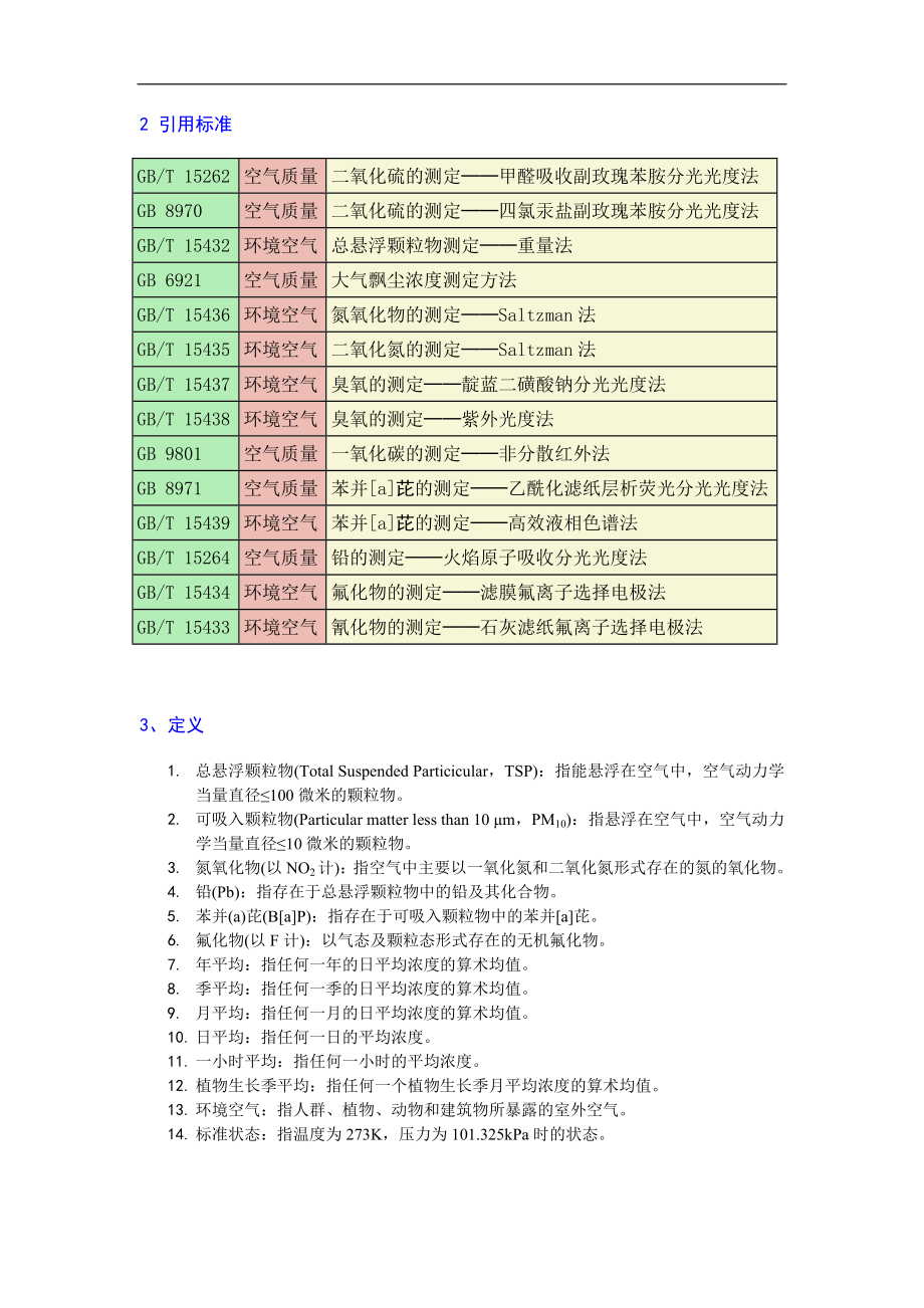 环境空气质量标准.doc_第2页