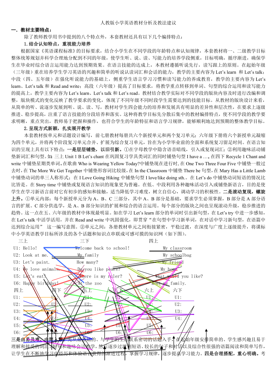 人教版小学英语教材分析及教法建议.doc_第1页