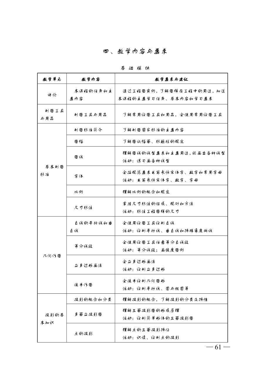 土木工程识图教学大纲.doc_第2页