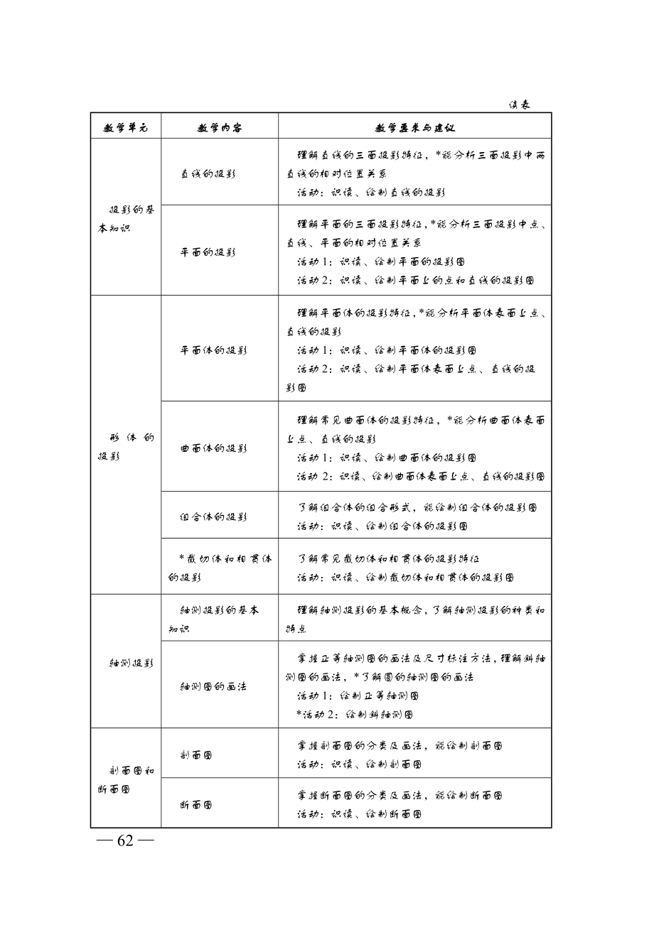 土木工程识图教学大纲.doc_第3页