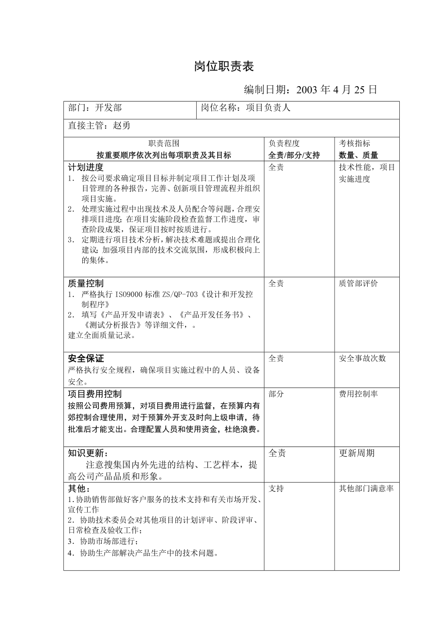 开发部岗位职责表.doc_第1页