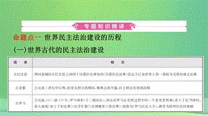 江西省中考历史专题复习专题十中外历史上的民主与法治建设课件.pptx