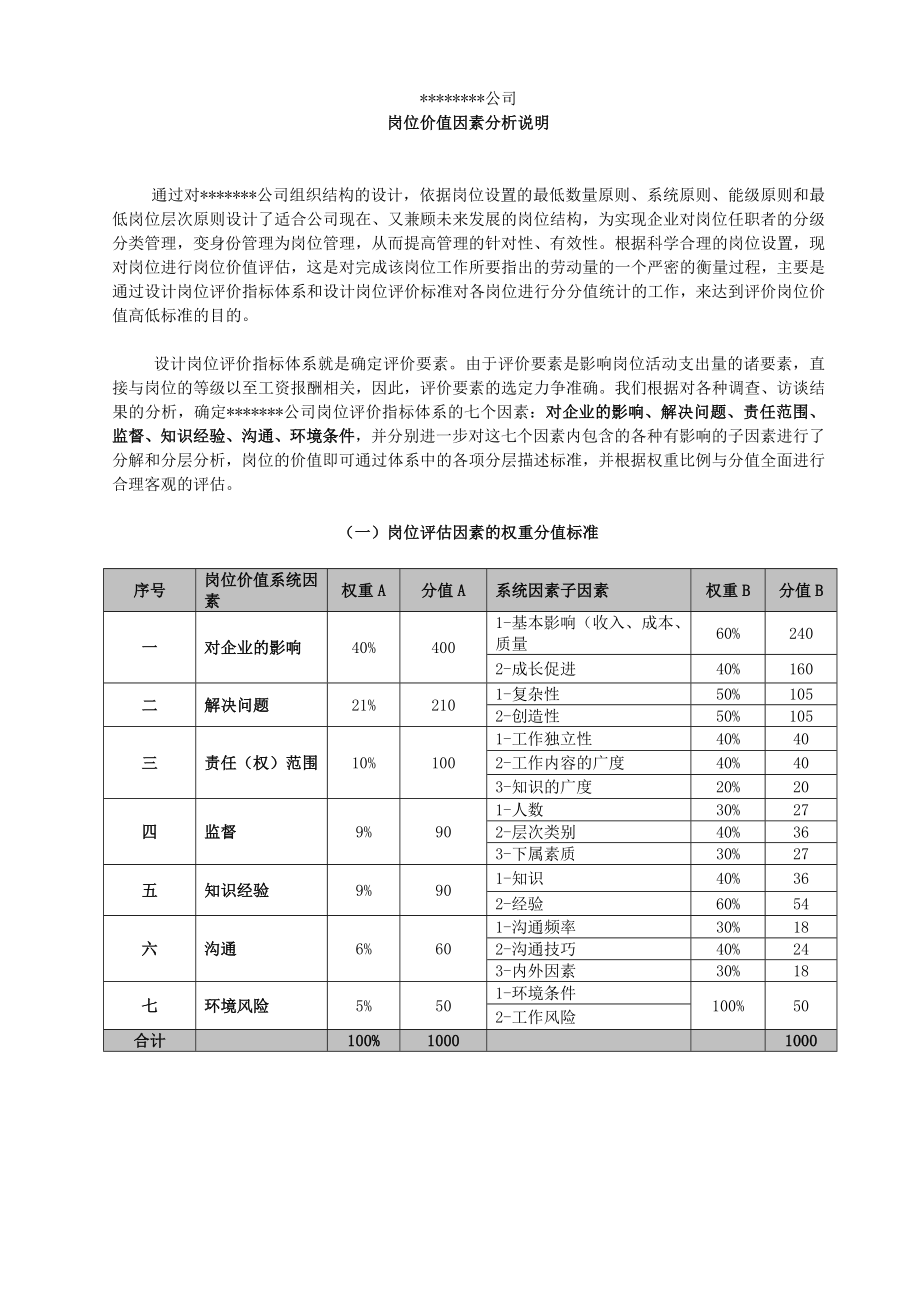 实战资料之岗位价值分析.DOC_第1页