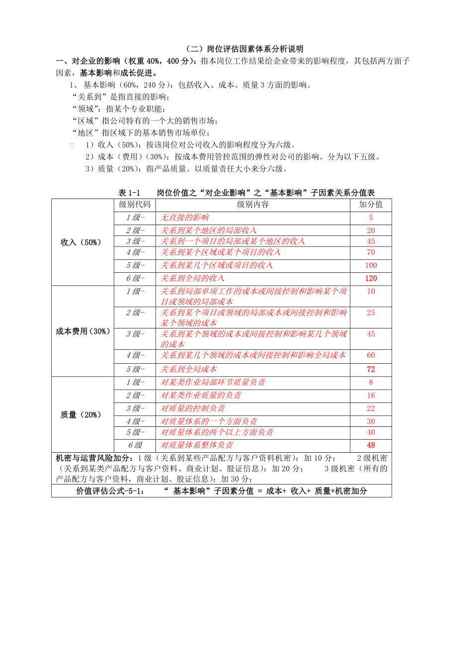 实战资料之岗位价值分析.DOC_第2页