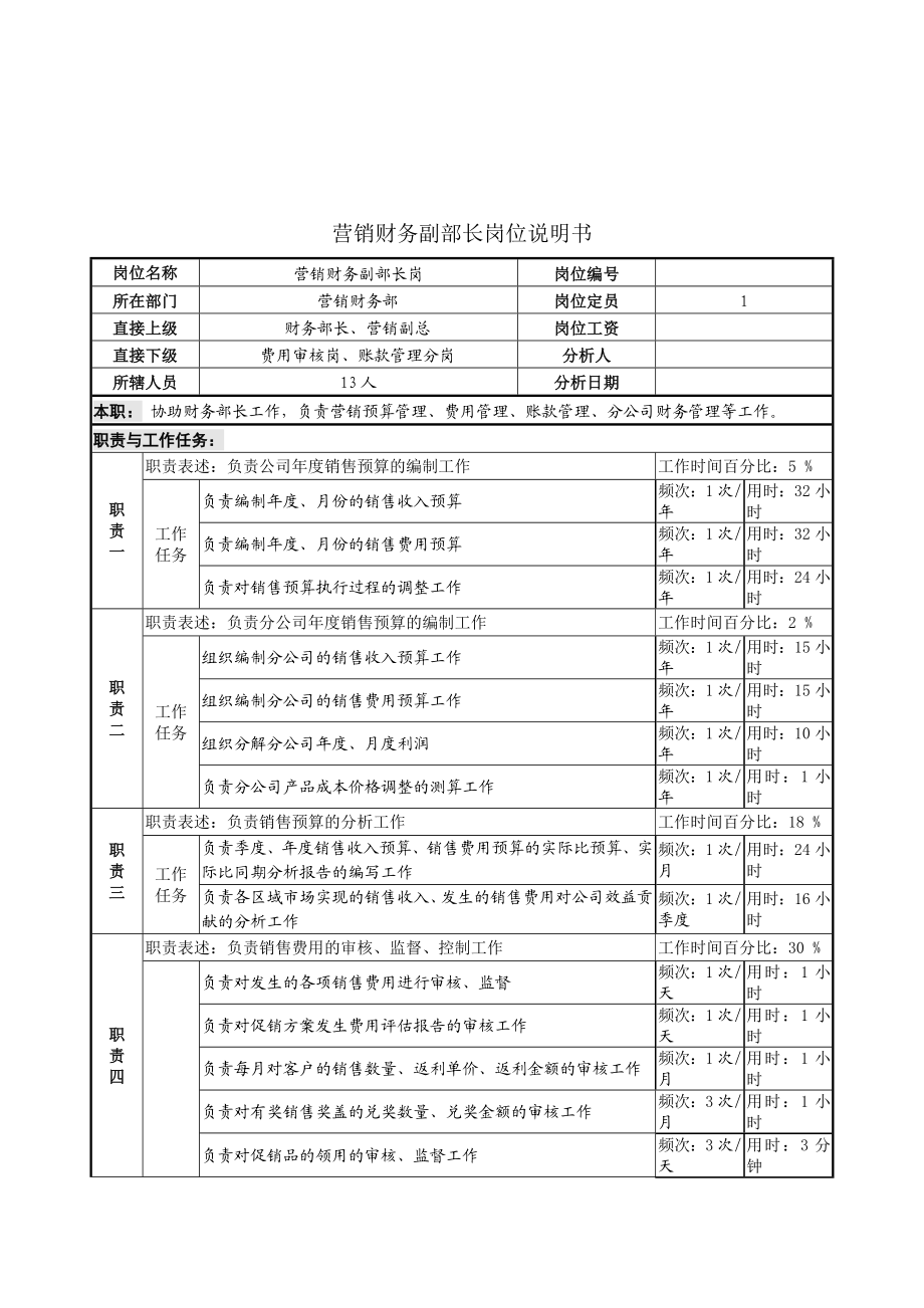 营销财务副部长岗位说明书.doc_第1页