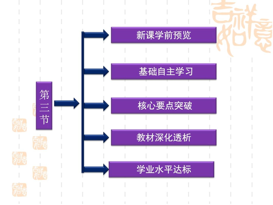 最新高二地理城乡规划中的主要产业布局..ppt_第2页