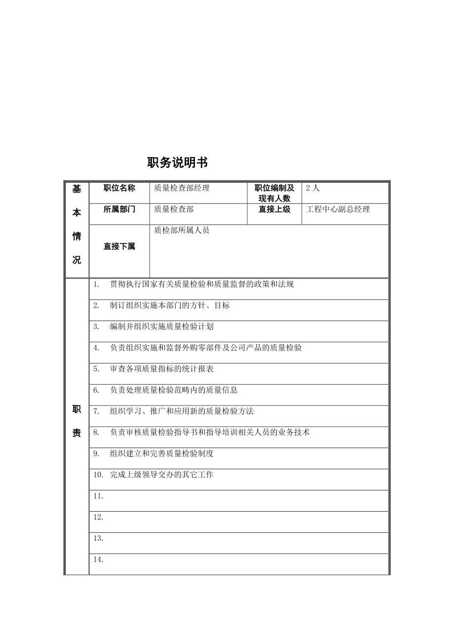 质量检查部经理岗位说明书.doc_第1页