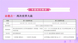 江西省中考历史专题复习专题十一两次世界大战与世界政治格局的演变课件.pptx