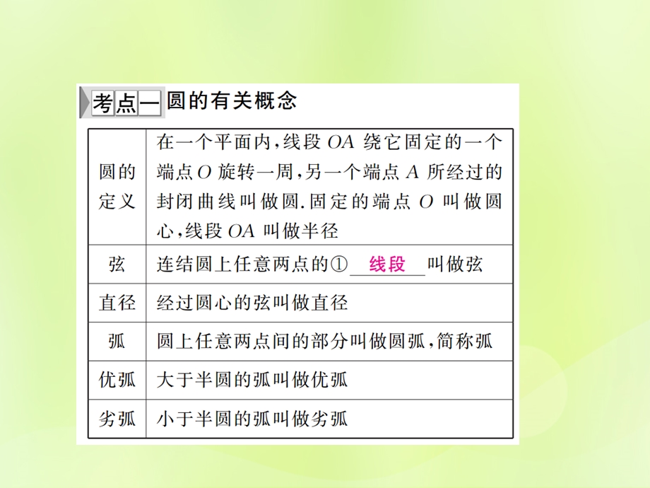 中考数学总复习第六章基本图形二第23讲圆的基本性质讲本课件.pptx_第1页