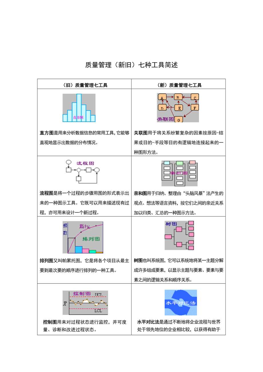 质量管理新旧七种工具简介.doc_第1页