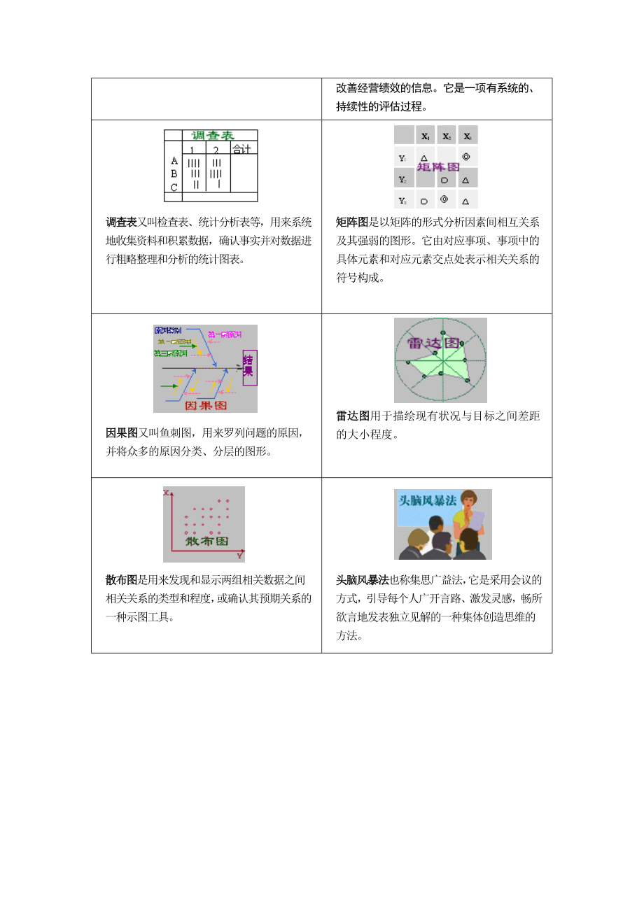 质量管理新旧七种工具简介.doc_第2页