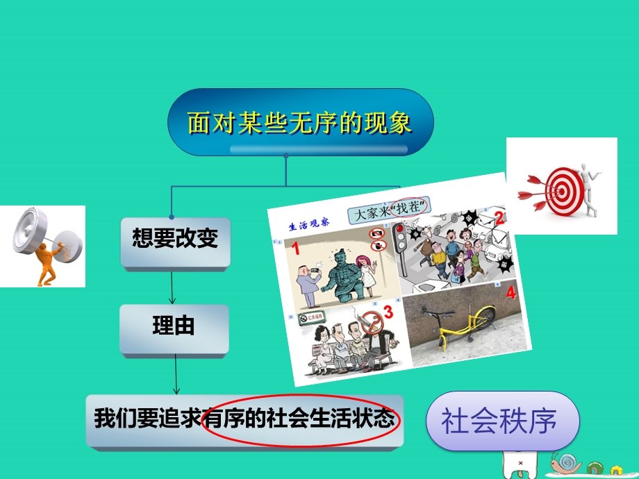 八年级道德与法治上册遵守社会规则第三课社会生活离不开规则 第1框维持秩序课件 新人教版.pptx_第3页