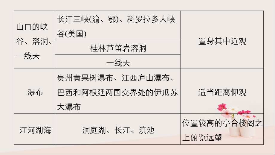 高中地理旅游资源的综合评价同步备课课件中图版.pptx_第3页