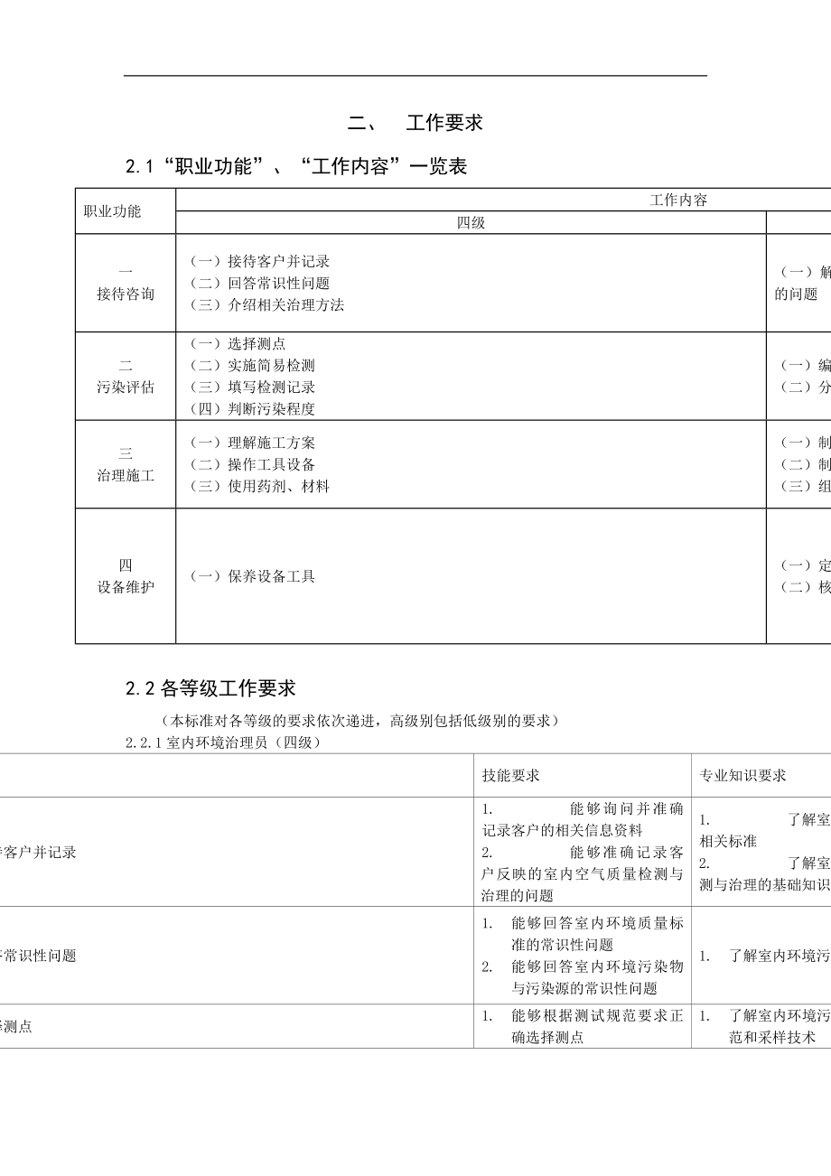 室内环境治理员职业标准.doc_第3页