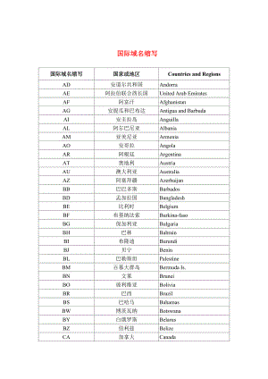 国际域名缩写.doc