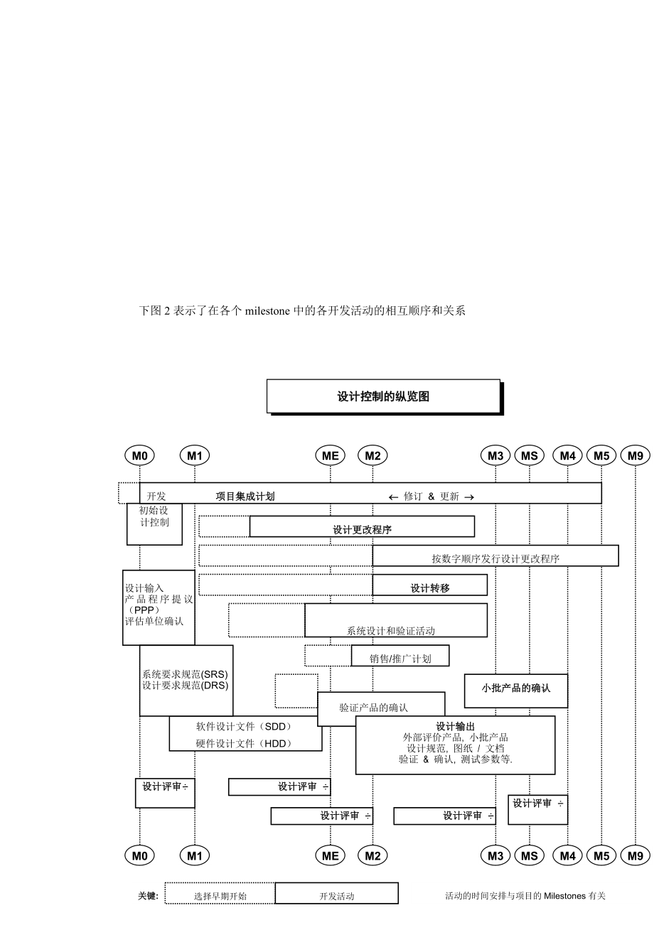 产品设计开发管制流程制度范本、doc格式.doc_第3页