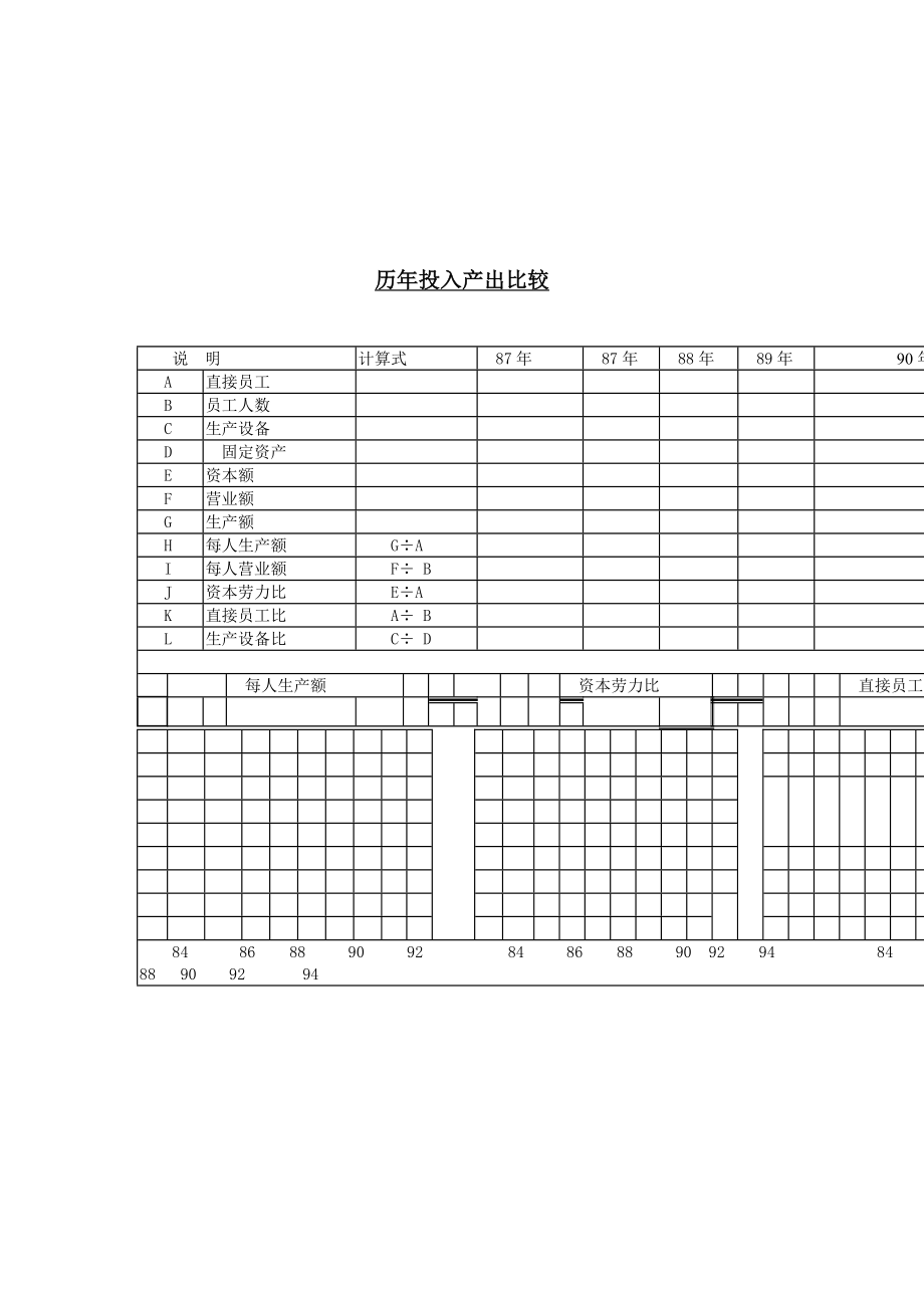 生产计划资料——历年投入产出比较表.doc_第1页