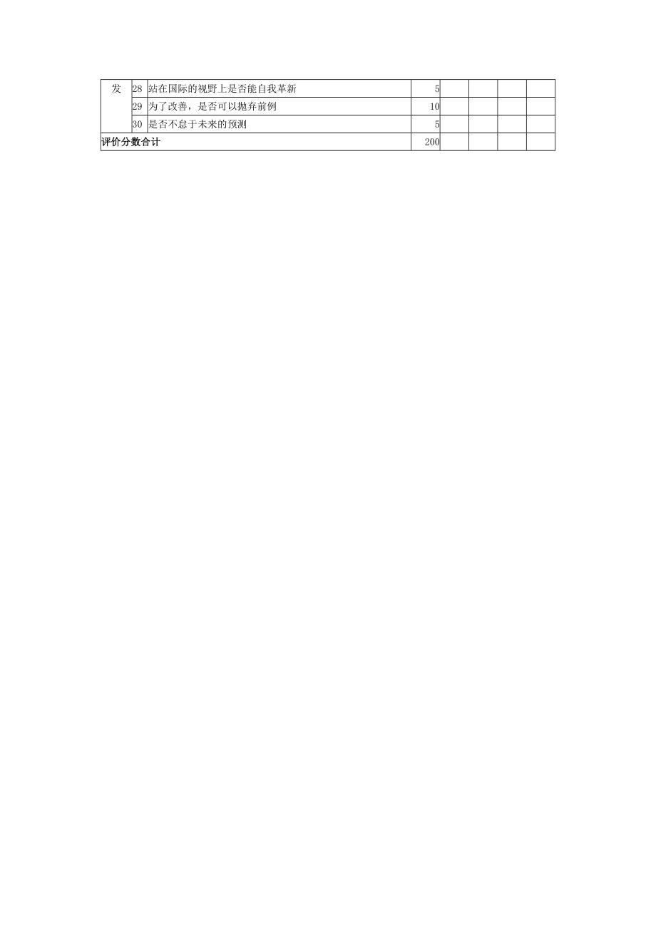 高层领导绩效考核表A.doc_第2页