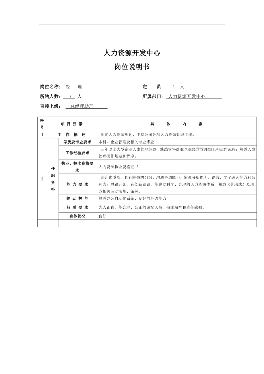 人力资源部岗位职责说明书(doc9).doc_第2页