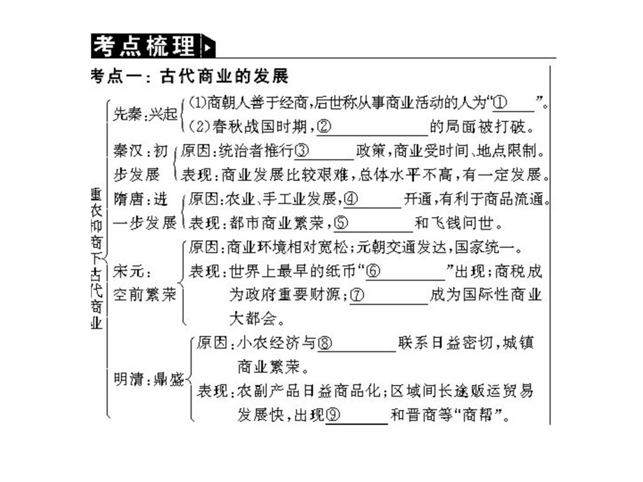 最新古代中国的商业发展和经济政策北宋中期的改革历史课件学习PPT..ppt_第2页