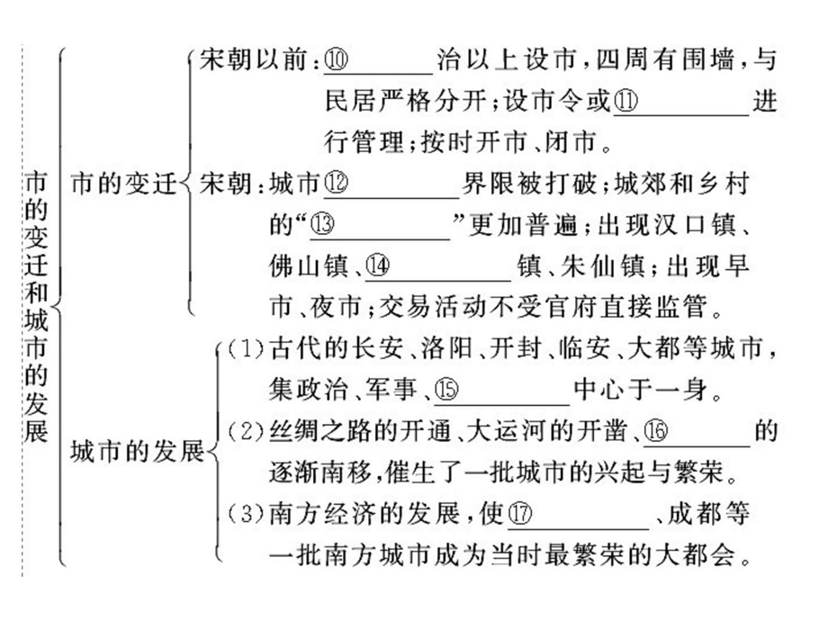 最新古代中国的商业发展和经济政策北宋中期的改革历史课件学习PPT..ppt_第3页