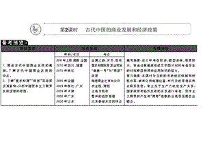 最新古代中国的商业发展和经济政策北宋中期的改革历史课件学习PPT..ppt