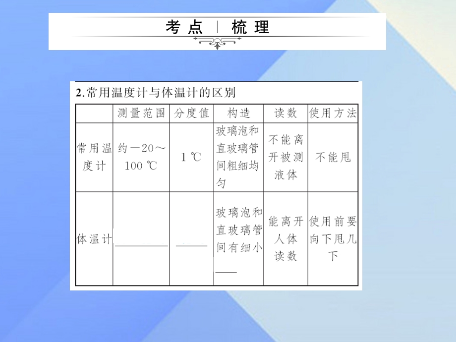 中考物理总复习第15章物态变化课件新人教版.pptx_第3页