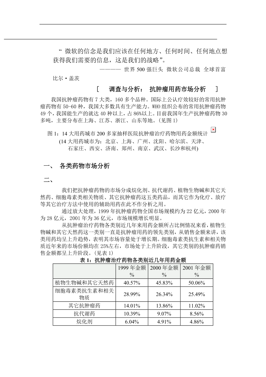 肿瘤专刊抗肿瘤用药市场分析DOC 4页.doc_第1页