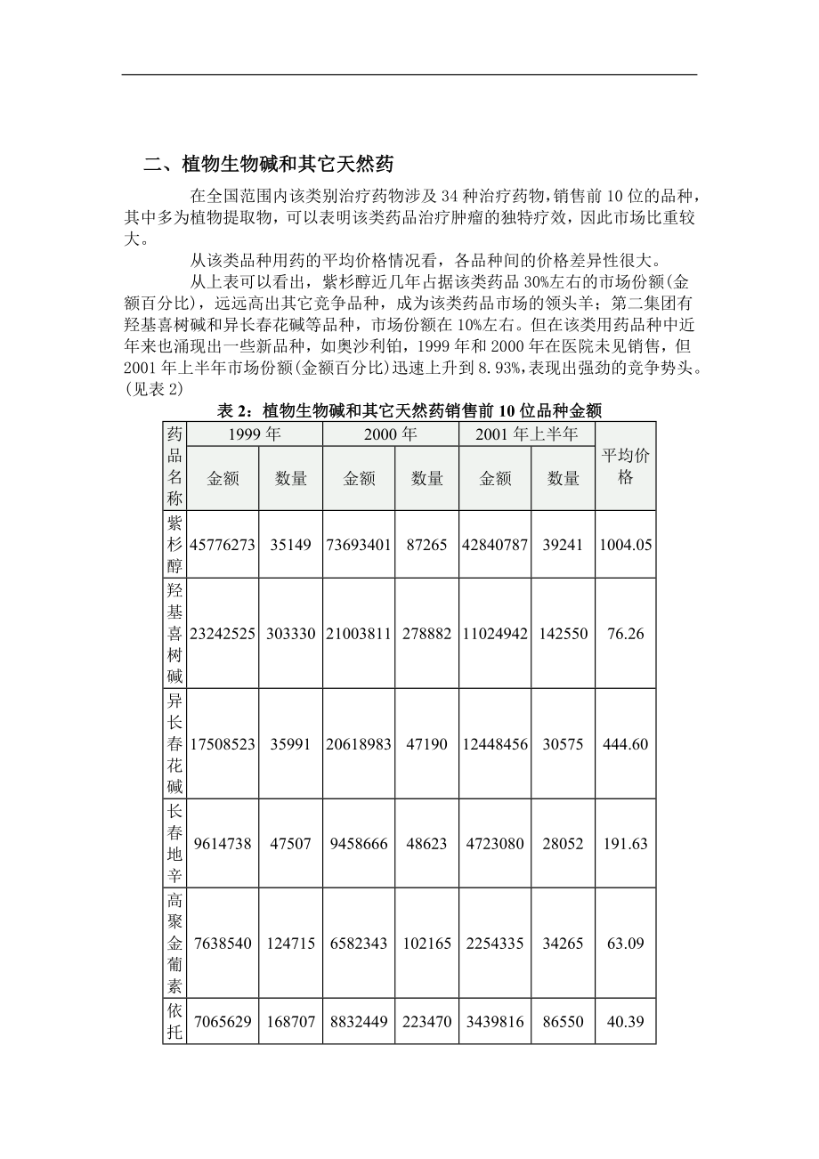 肿瘤专刊抗肿瘤用药市场分析DOC 4页.doc_第2页