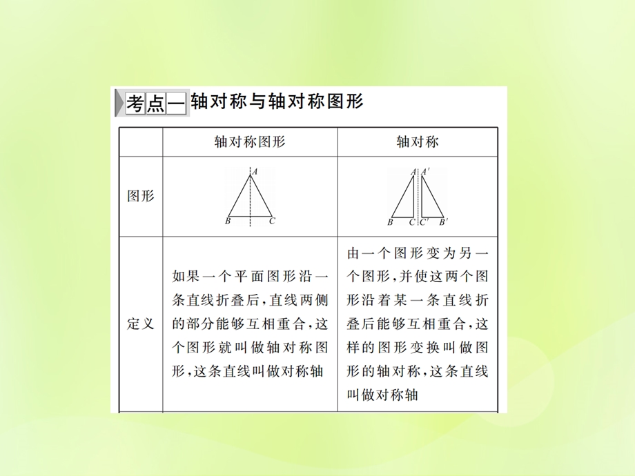 中考数学总复习第七章图形的变化第28讲图形的对称、平移与旋转讲本课件.pptx_第1页