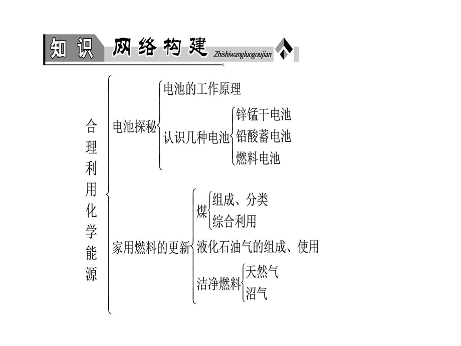 最新合理利用化学能源化学教材学习课件PPT..ppt_第2页