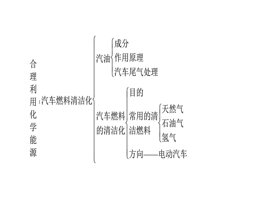 最新合理利用化学能源化学教材学习课件PPT..ppt_第3页